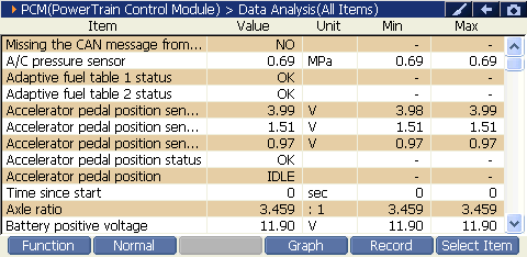 Sample scan data